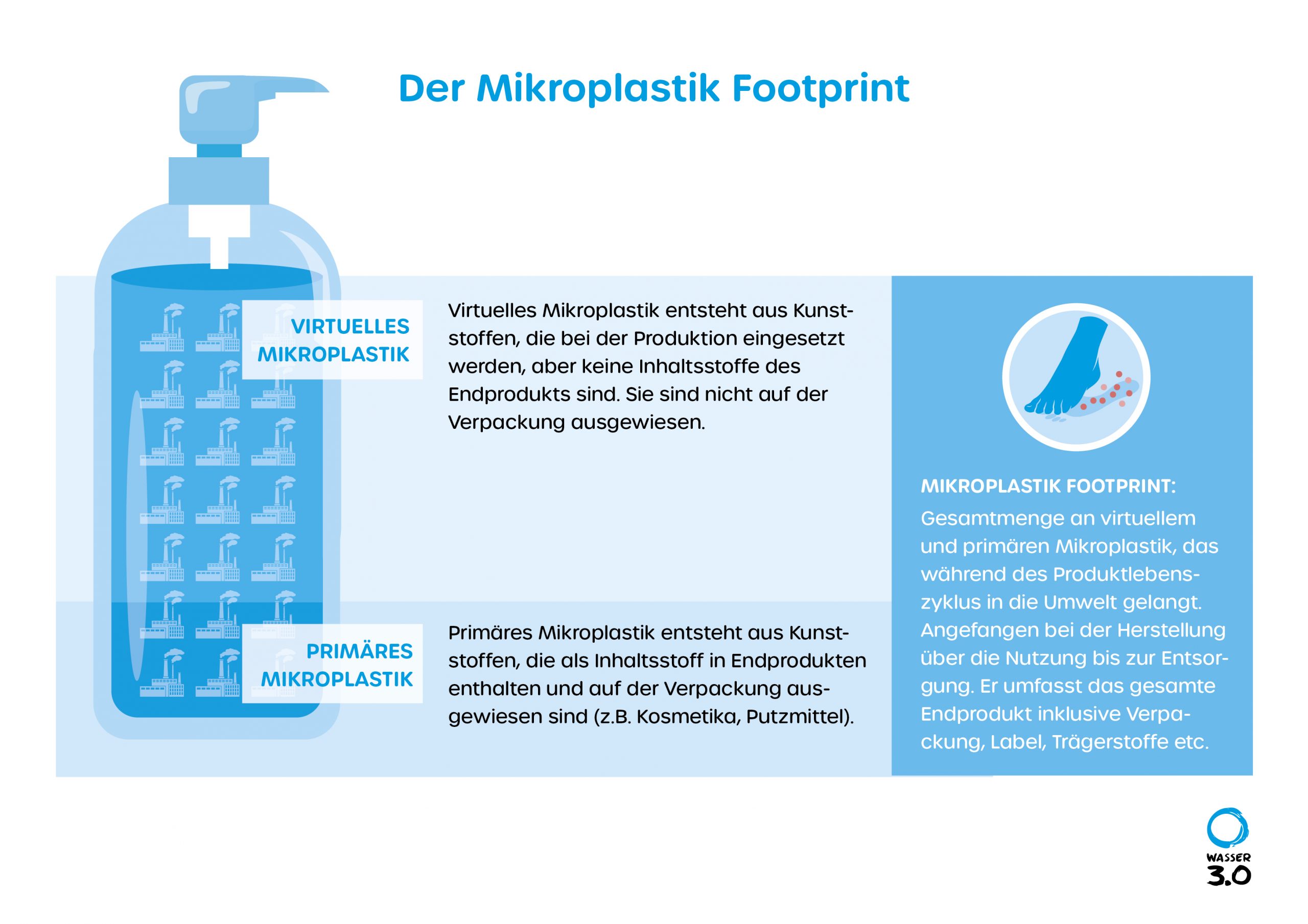 Mikroplastik